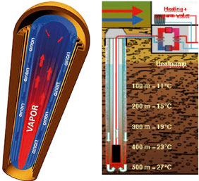 Geothermic diagram