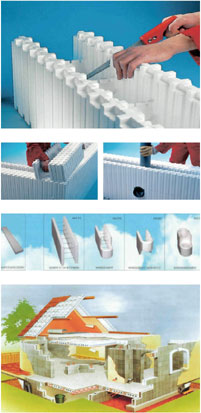 The Polystyrene structural block system